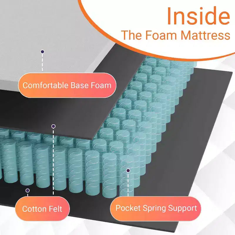 10 Inch Hybrid Mattress